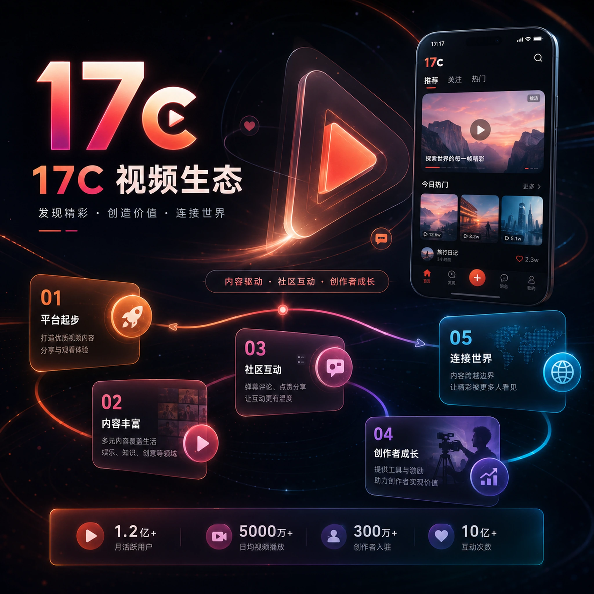 人物与生活视频拍摄创作场景